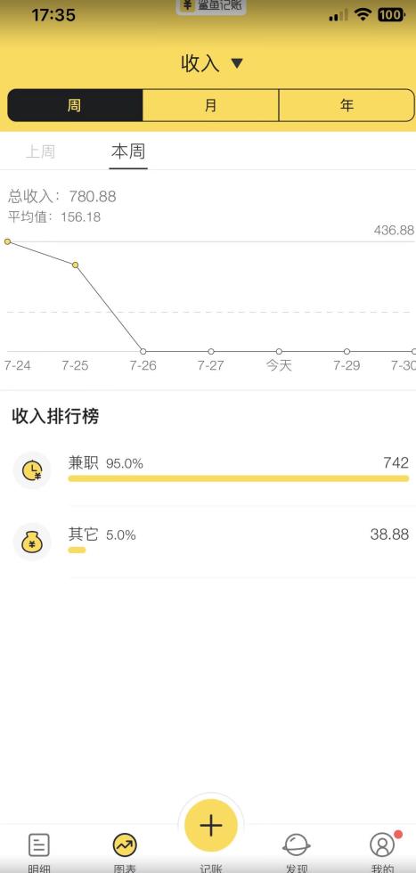 蓝海项目照片修复，轻松日入500+，小白可做无门槛暴力变现【揭秘】